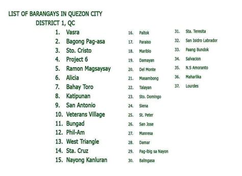 List of barangays in Quezon City .